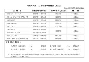 令和4年度ぶどう標準価格表のサムネイル